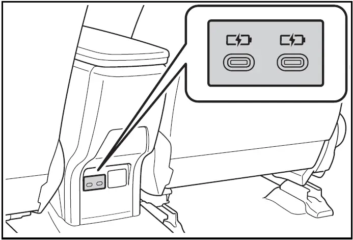 USB Type-C charging ports - Vehicles with rear seat heater