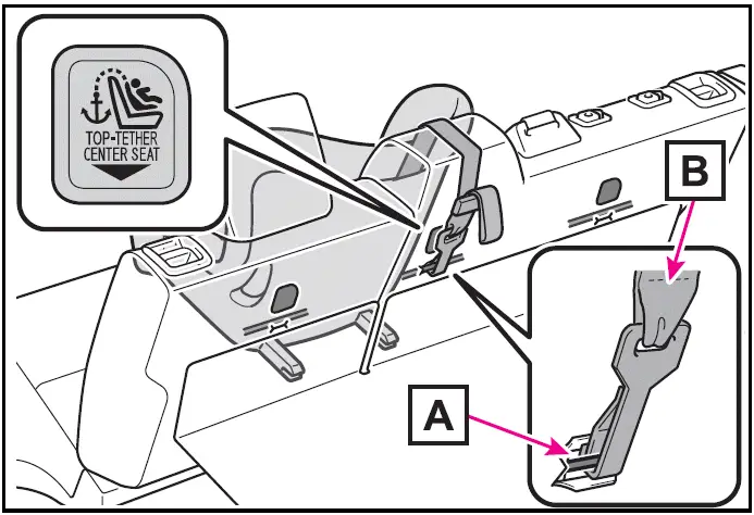 Center rear seat - Toyota Prius