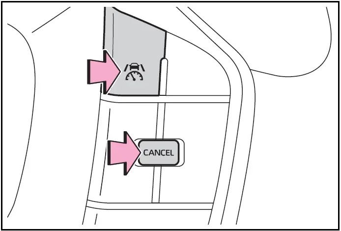 Canceling/resuming control / Prius Toyota