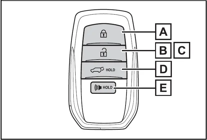 Toyota Prius - Wireless remote control