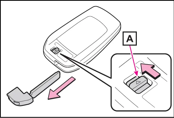 Using the mechanical key - Toyota Prius