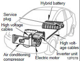 Toyota Prius: Precautions for use. Do not touch the service plug.