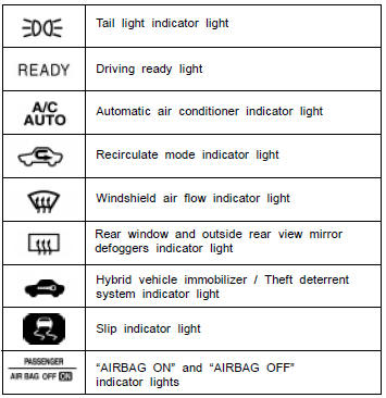 Toyota Prius >> Indicator symbols on the instrument cluster and multi− ...